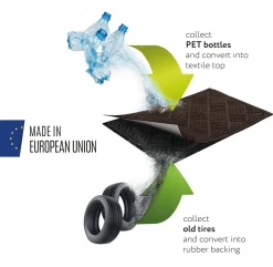 Intratuin Multy Home Fußmatte Contours anthrazit 120 x 80 x 1,2 cm| Fußmatten